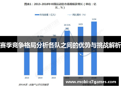 赛季竞争格局分析各队之间的优势与挑战解析