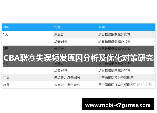 CBA联赛失误频发原因分析及优化对策研究 CBA联赛失误频发原因分析及优化对策研究