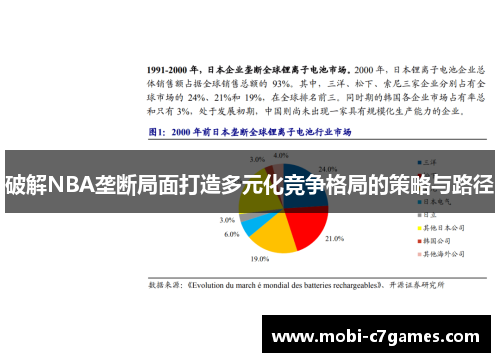 破解NBA垄断局面打造多元化竞争格局的策略与路径