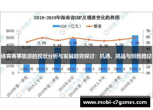 体育赛事旅游的现状分析与发展趋势探讨：机遇、挑战与创新路径