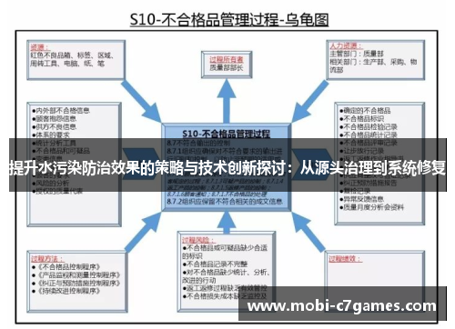 提升水污染防治效果的策略与技术创新探讨：从源头治理到系统修复