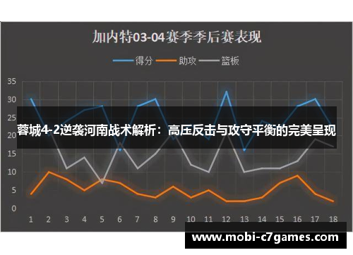 蓉城4-2逆袭河南战术解析：高压反击与攻守平衡的完美呈现