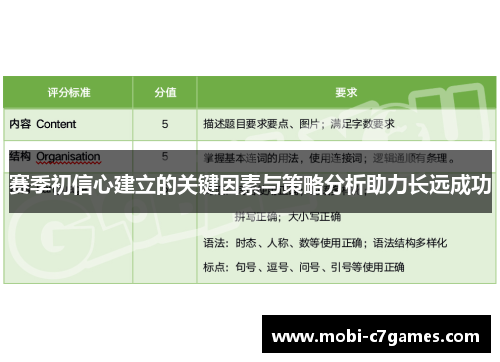 赛季初信心建立的关键因素与策略分析助力长远成功