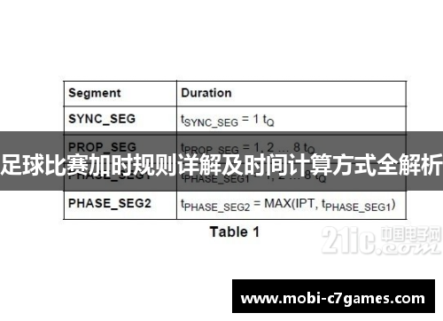 足球比赛加时规则详解及时间计算方式全解析