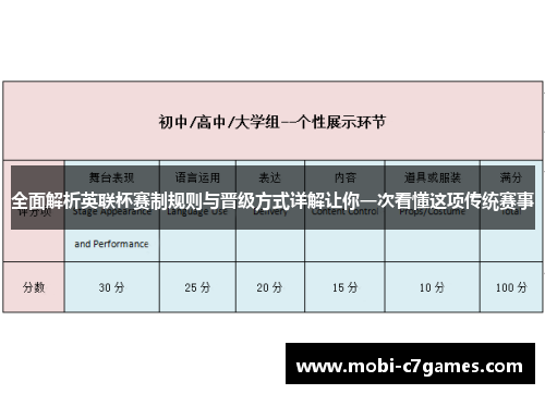 全面解析英联杯赛制规则与晋级方式详解让你一次看懂这项传统赛事