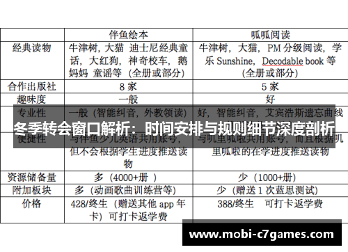 冬季转会窗口解析：时间安排与规则细节深度剖析