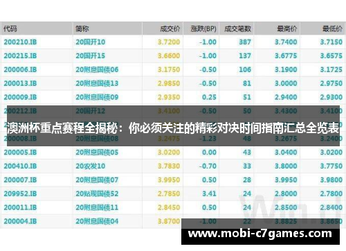 澳洲杯重点赛程全揭秘：你必须关注的精彩对决时间指南汇总全览表